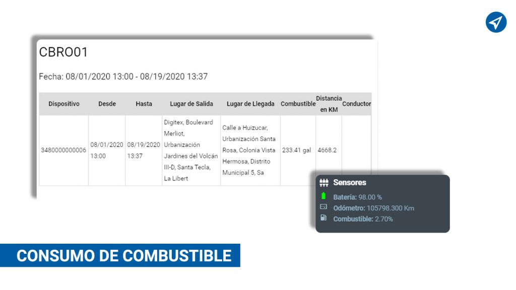 Consumo de combustible