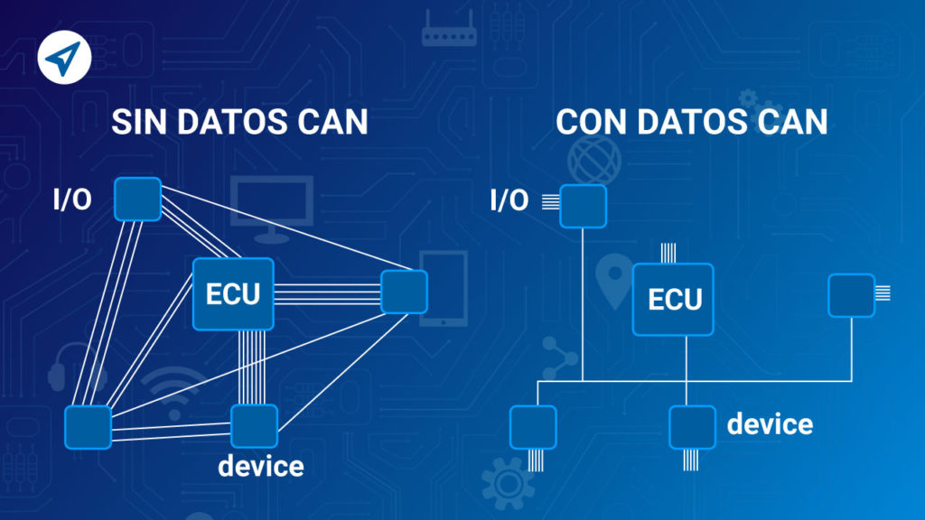 Datos CAN y GPS