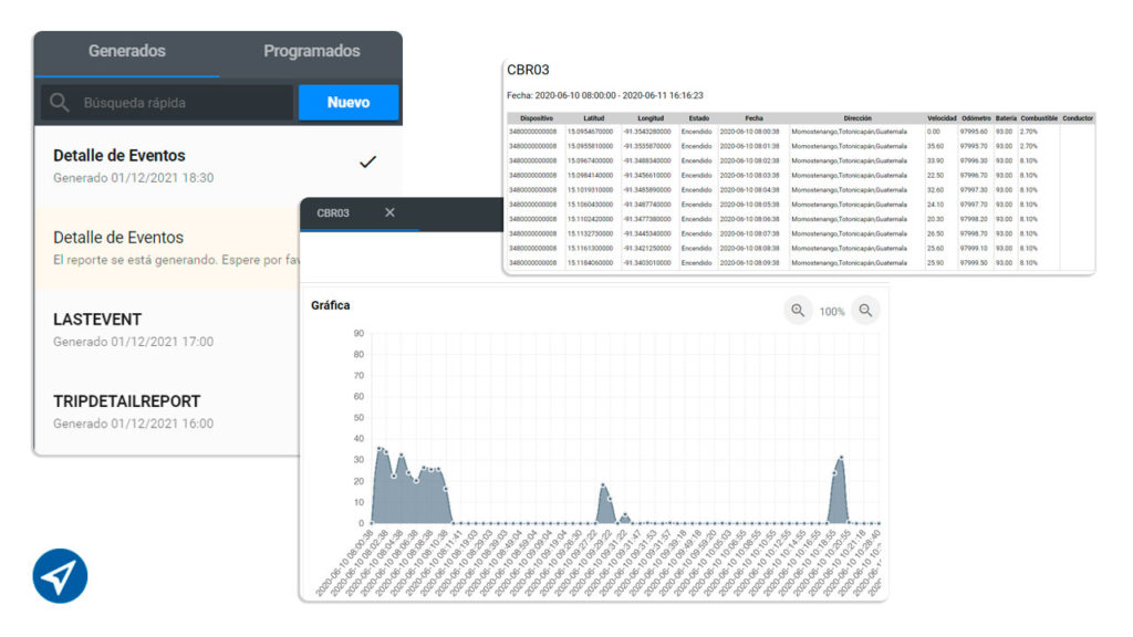 Reportes DeltaTracking