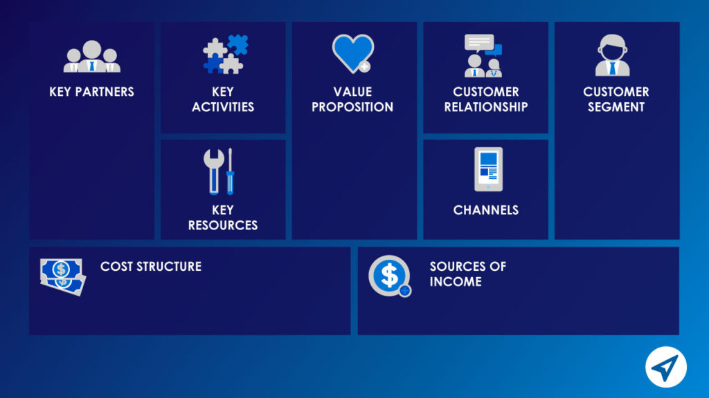 GPS Business Model