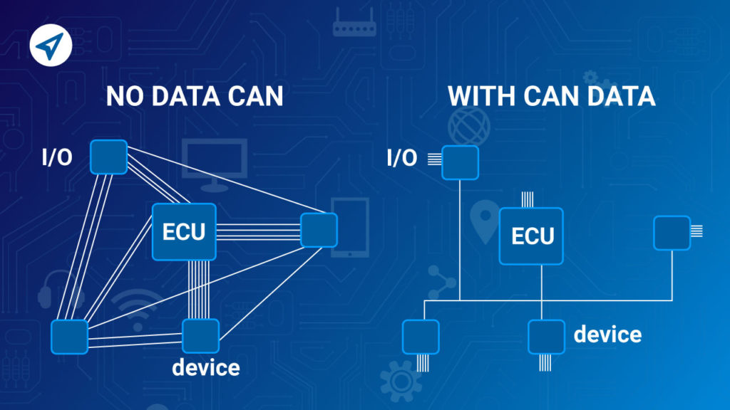 CAN and GPS data