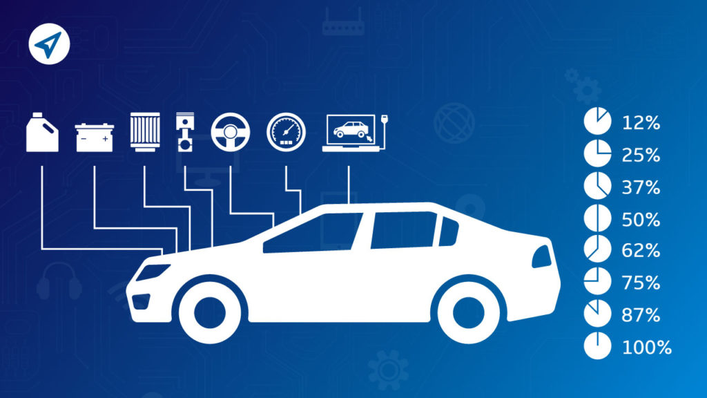 OBD technology in GPS