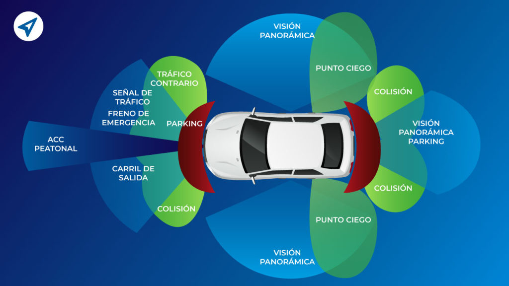 sistemas ADAS y GPS