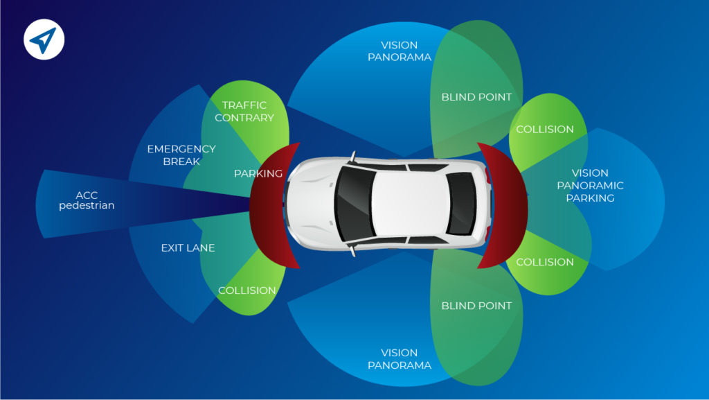 ADAS and GPS systems